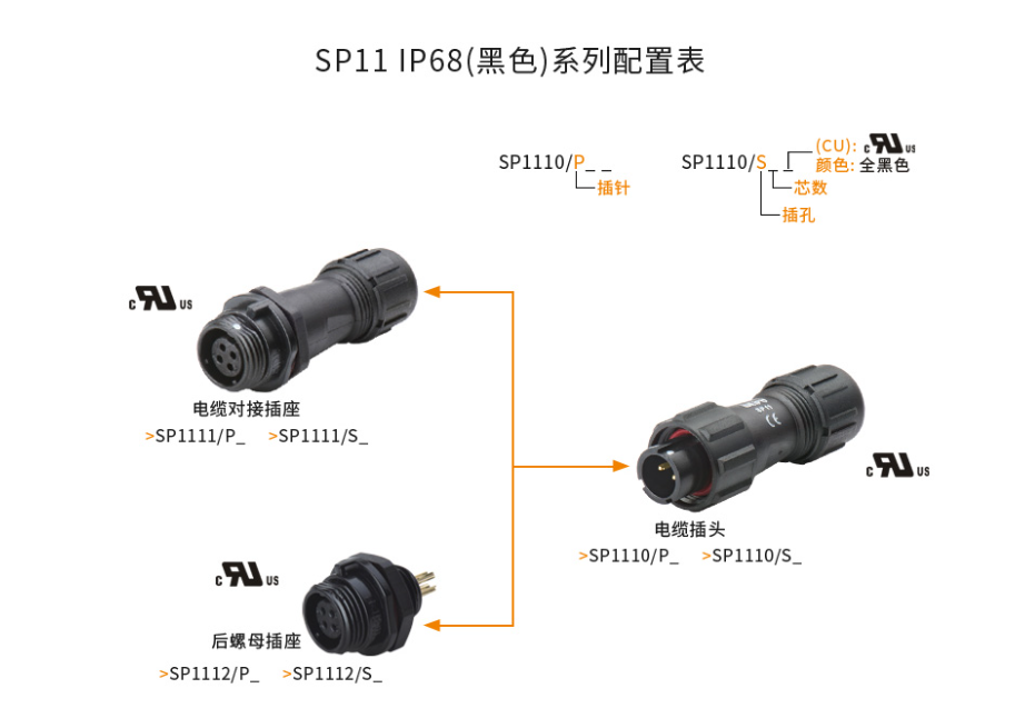 SP111系列配置表.png