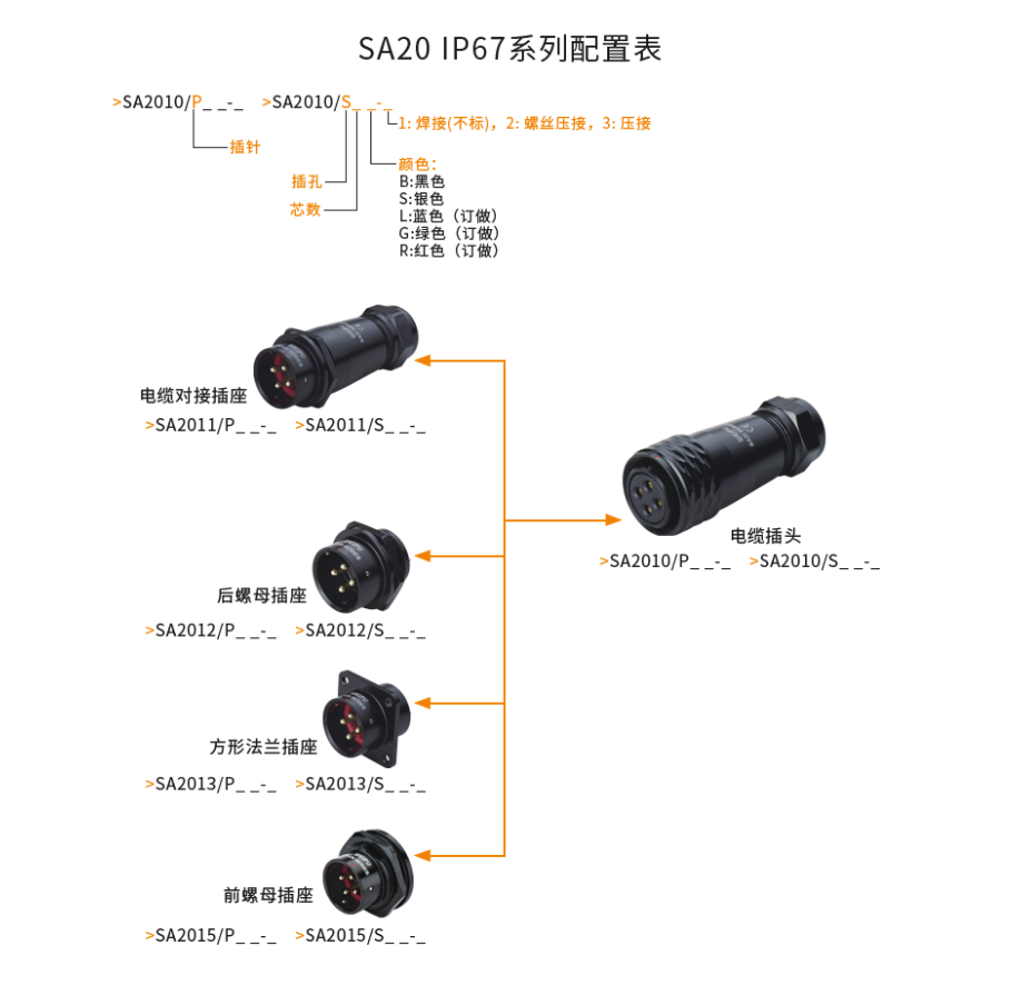 SA20-系列配置表.png